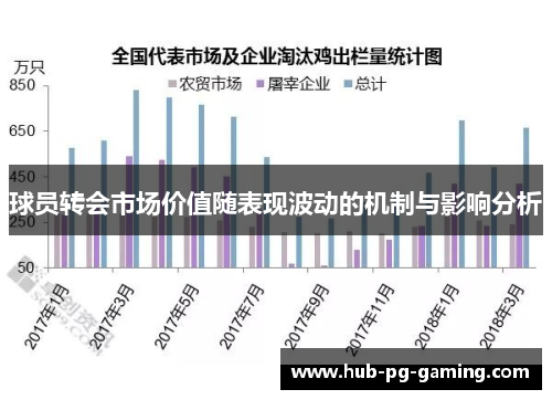 球员转会市场价值随表现波动的机制与影响分析