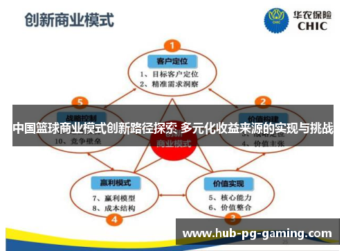 中国篮球商业模式创新路径探索 多元化收益来源的实现与挑战