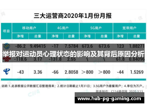 举报对运动员心理状态的影响及其背后原因分析