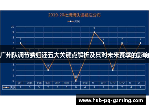 广州队调节费归还五大关键点解析及其对未来赛季的影响