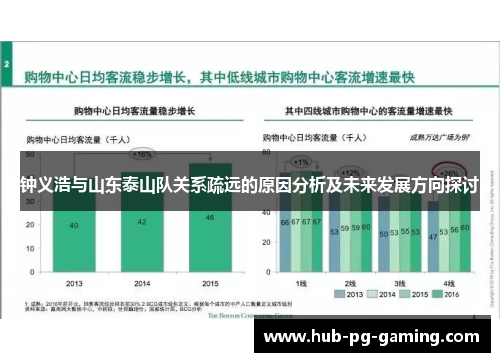 钟义浩与山东泰山队关系疏远的原因分析及未来发展方向探讨