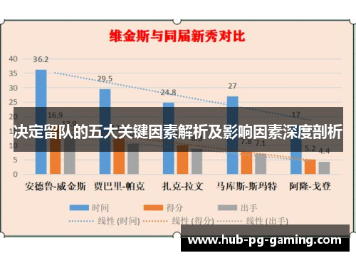 决定留队的五大关键因素解析及影响因素深度剖析