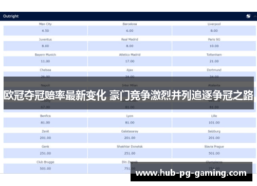 欧冠夺冠赔率最新变化 豪门竞争激烈并列追逐争冠之路