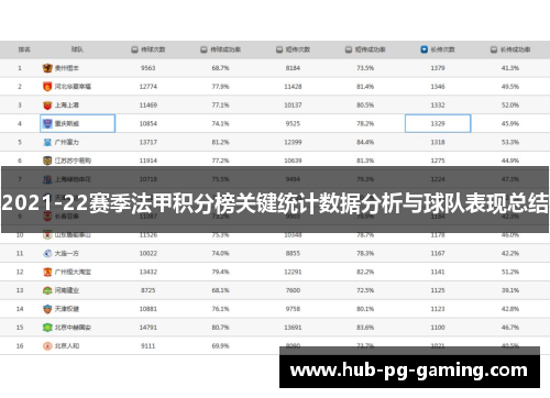 2021-22赛季法甲积分榜关键统计数据分析与球队表现总结