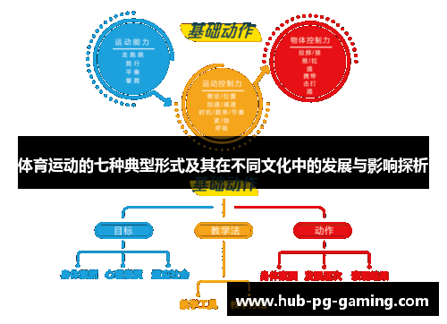 体育运动的七种典型形式及其在不同文化中的发展与影响探析