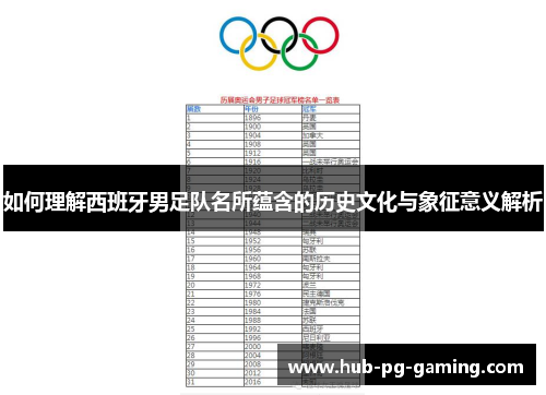 如何理解西班牙男足队名所蕴含的历史文化与象征意义解析