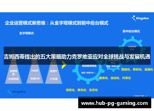 吉姆西蒂提出的五大策略助力克罗地亚应对全球挑战与发展机遇