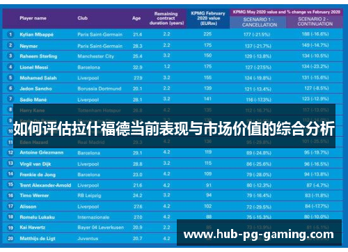 如何评估拉什福德当前表现与市场价值的综合分析