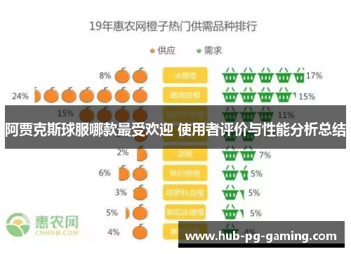 阿贾克斯球服哪款最受欢迎 使用者评价与性能分析总结