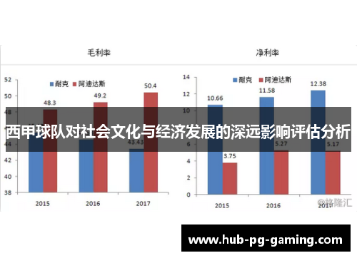 西甲球队对社会文化与经济发展的深远影响评估分析 西甲球队对社会文化与经济发展的深远影响评估分析
